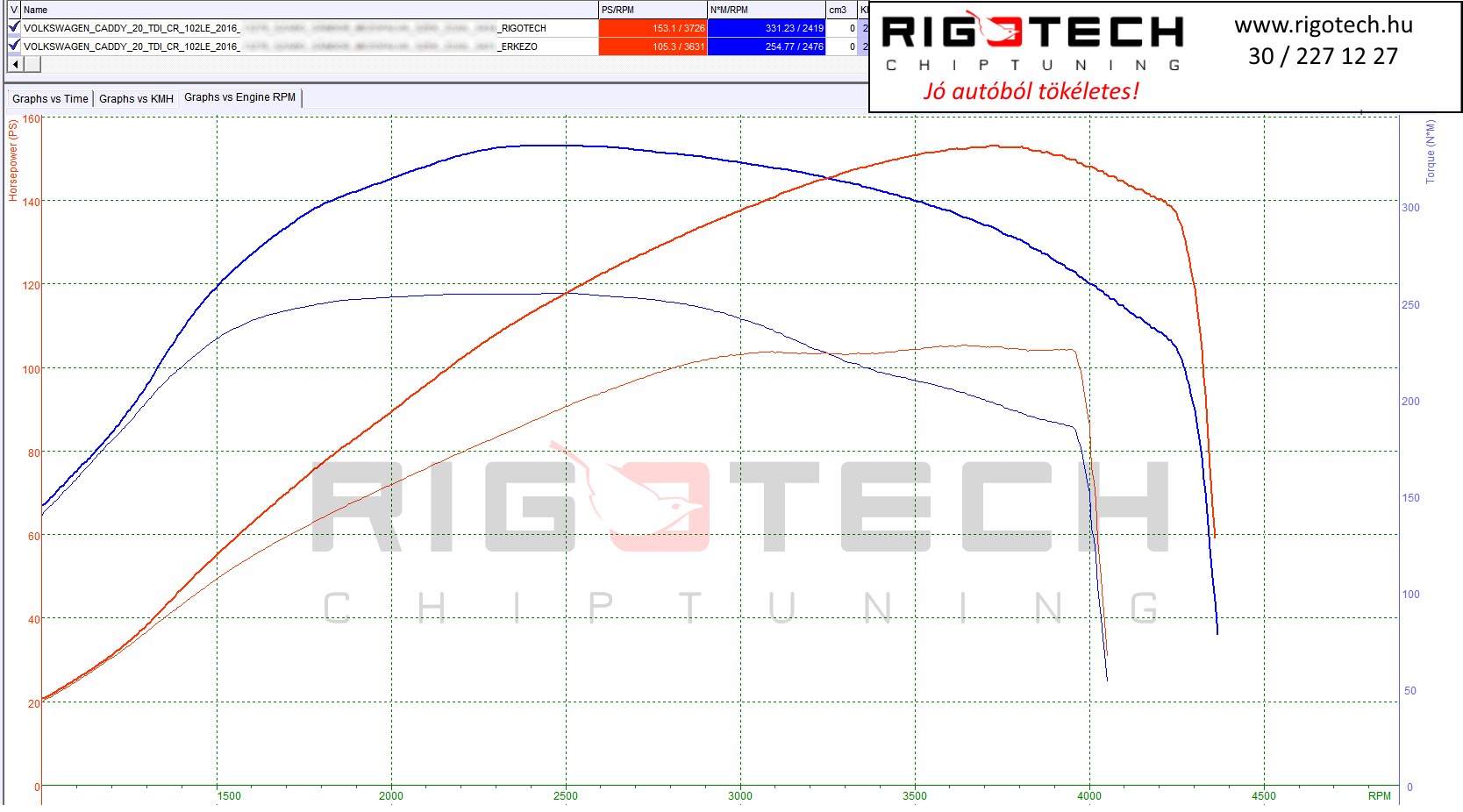 volkswagen caddy tuning teljesitmenymeres dyno chart