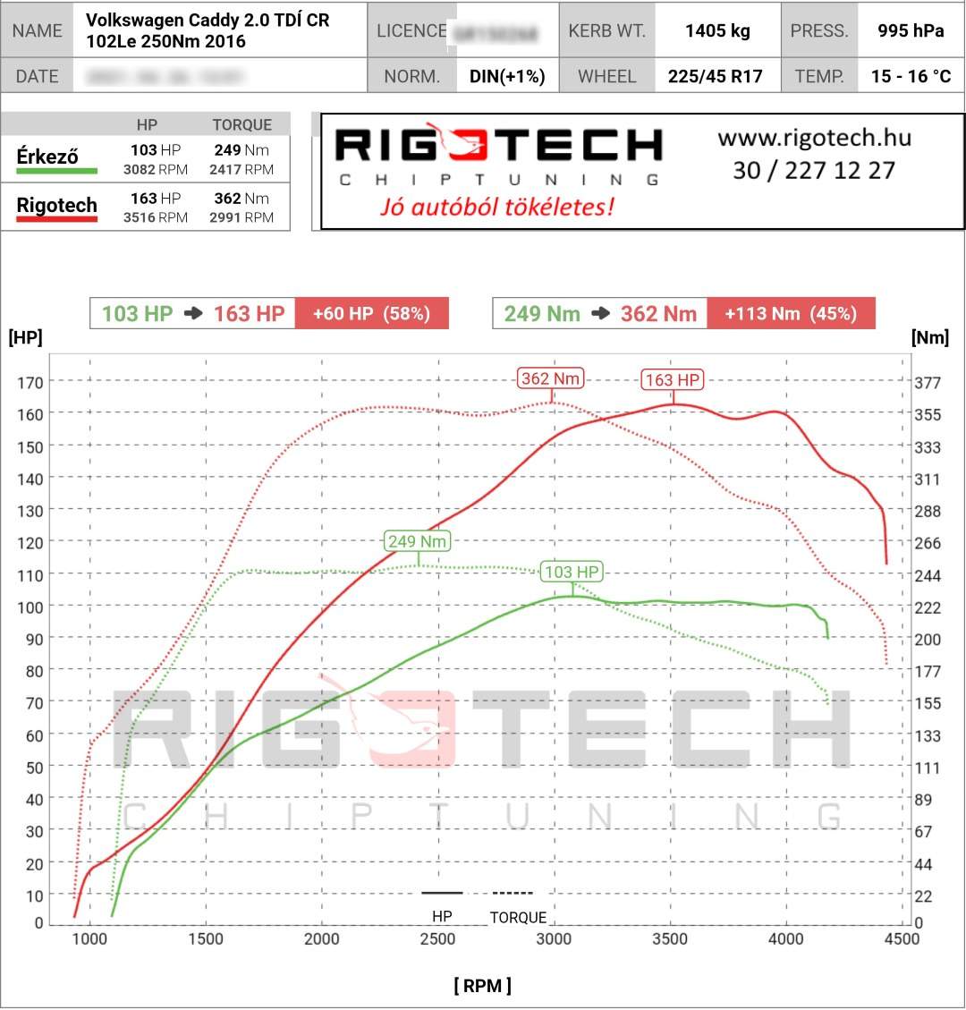 volkswagen caddy tuning teljesitmenymeres dyno chart