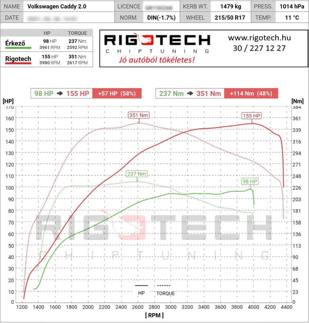 volkswagen caddy tuning teljesitmenymeres dyno chart