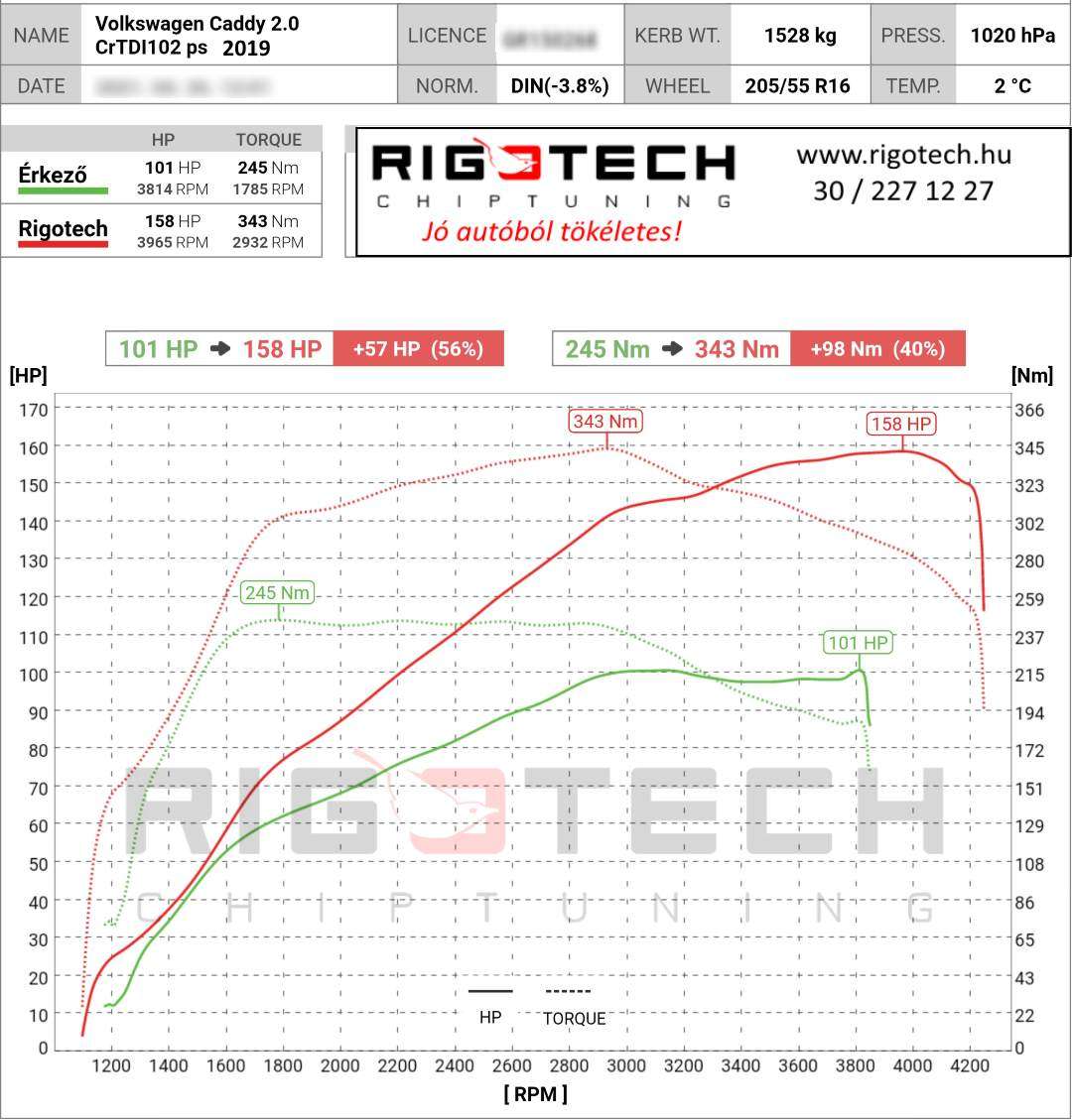volkswagen-caddy-tuning-teljesitmenymeres-dyno-chart