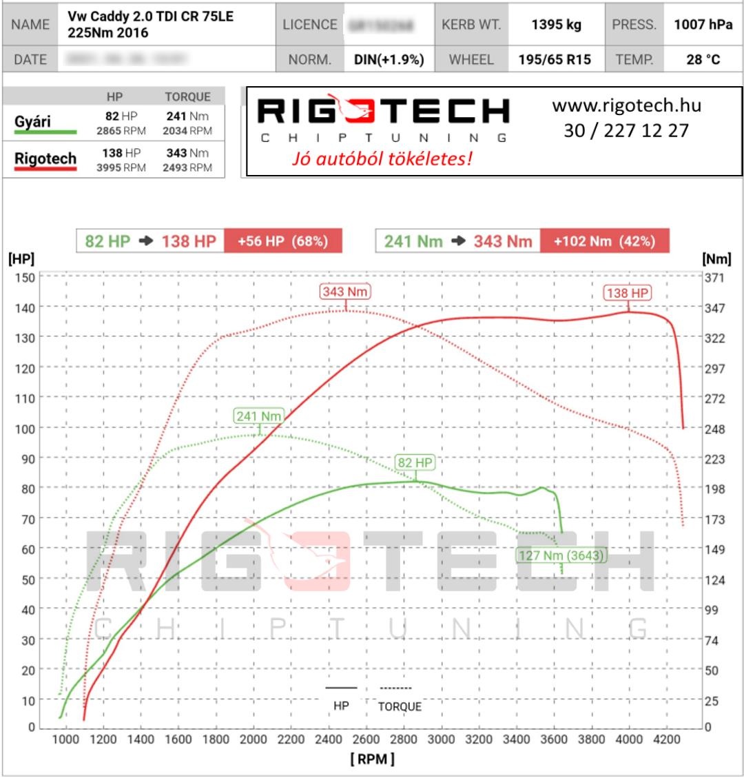 volkswagen caddy tuning teljesitmenymeres dyno chart