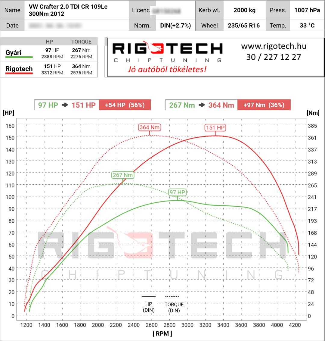 volkswagen crafter tuning teljesitmenymeres dyno chart