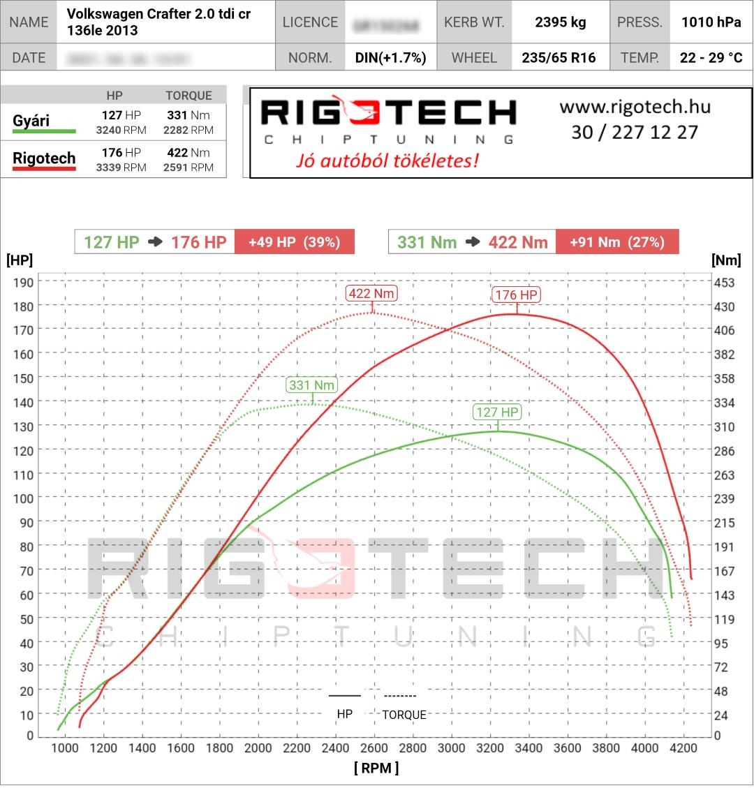 volkswagen crafter tuning teljesitmenymeres dyno chart
