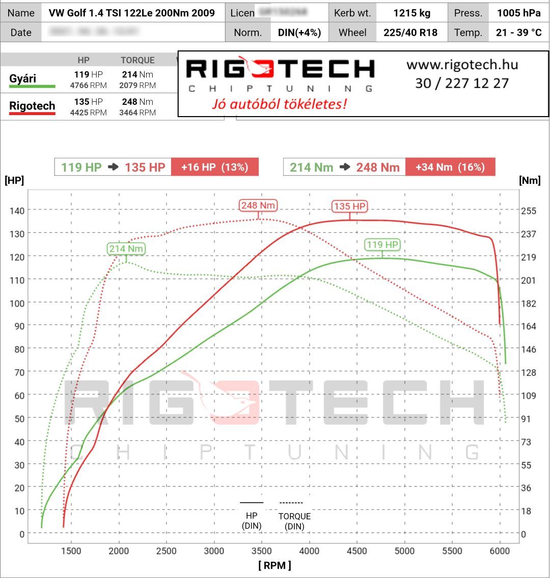 volkswagen golf tuning teljesitmenymeres dyno chart