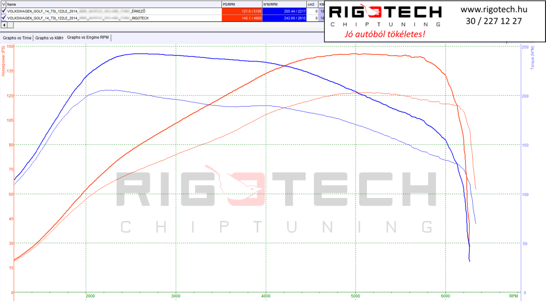 volkswagen-golf-tuning-teljesitmenymeres-dyno-chart