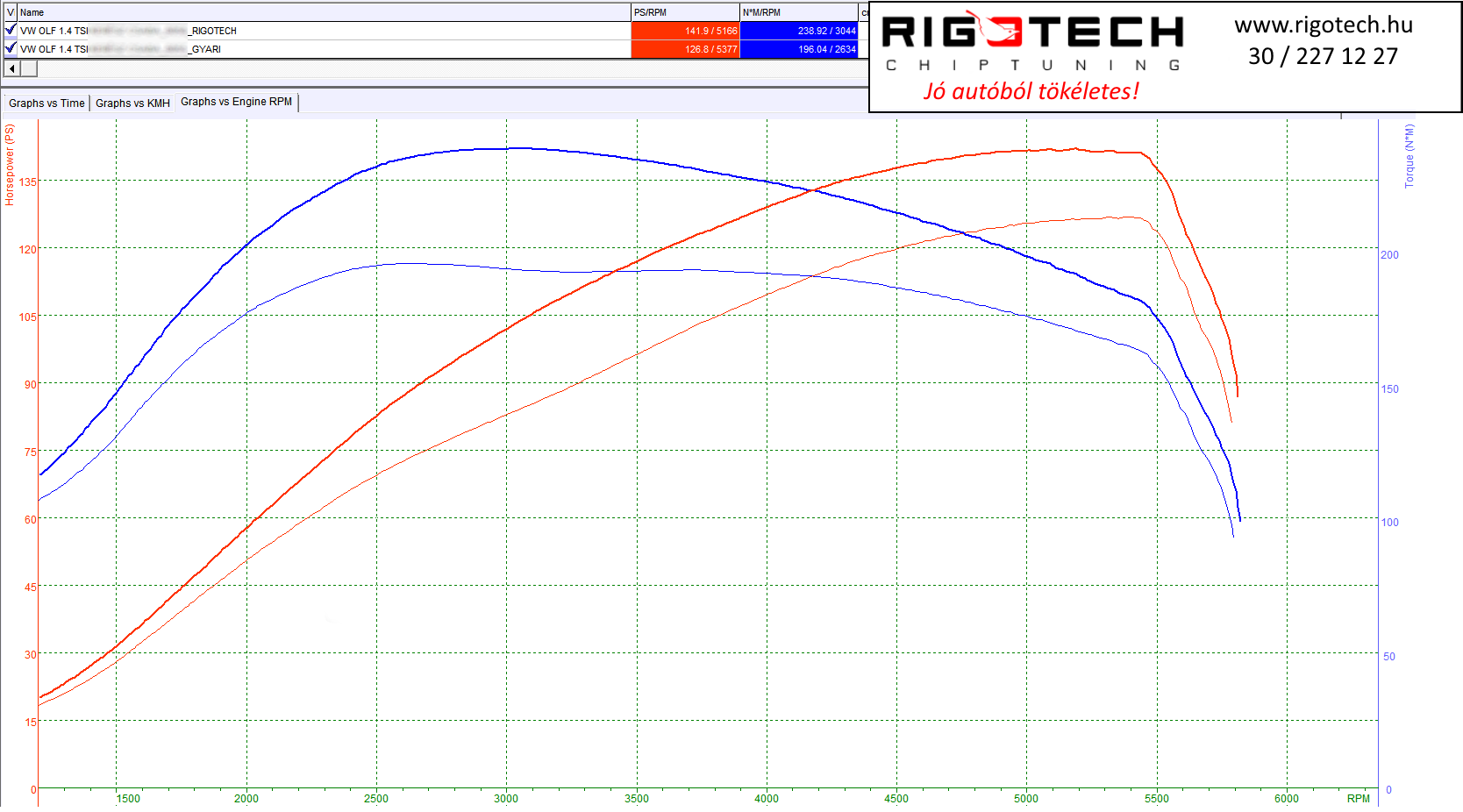 volkswagen golf tuning teljesitmenymeres dyno chart