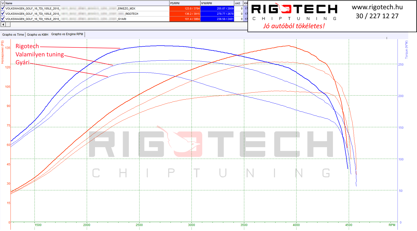 volkswagen golf tuning teljesitmenymeres dyno chart