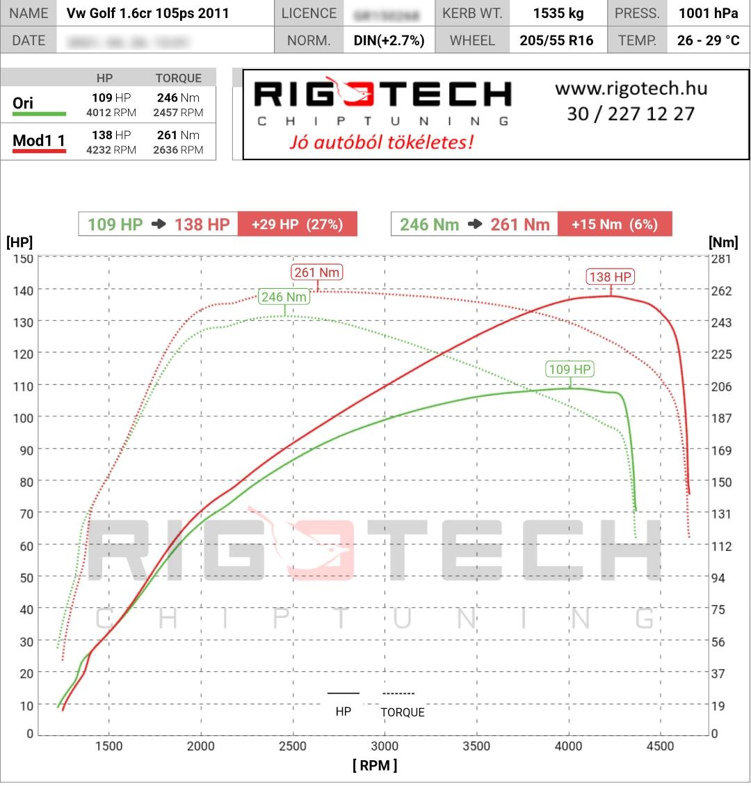 volkswagen golf tuning teljesitmenymeres dyno chart