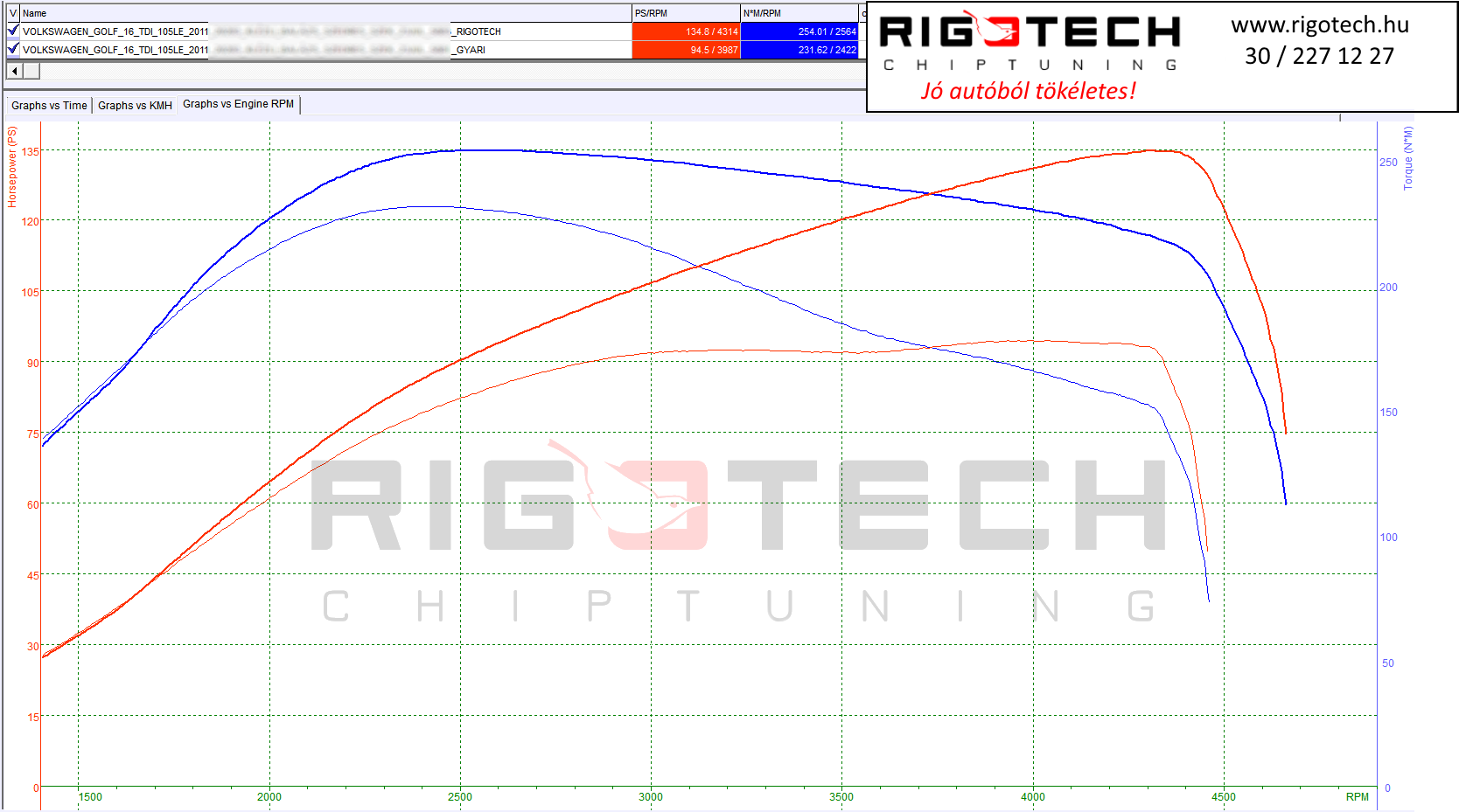 volkswagen golf tuning teljesitmenymeres dyno chart