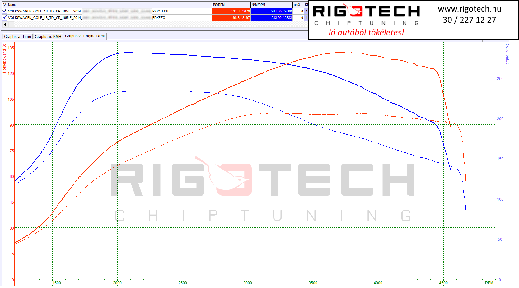 volkswagen golf tuning teljesitmenymeres dyno chart
