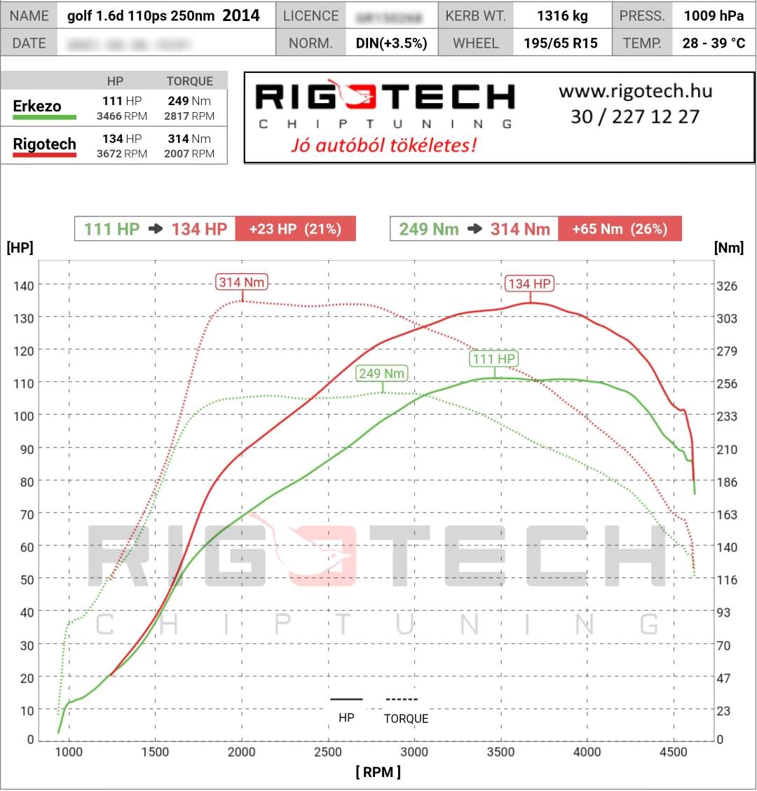 volkswagen golf tuning teljesitmenymeres dyno chart