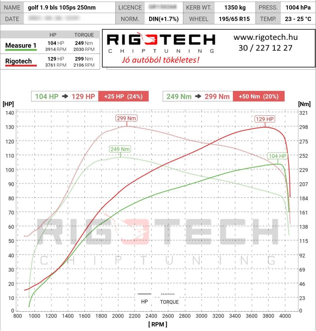 volkswagen golf tuning teljesitmenymeres dyno chart