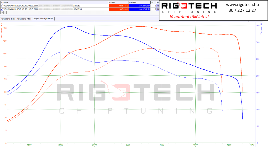 volkswagen-golf-tuning-teljesitmenymeres-dyno-chart