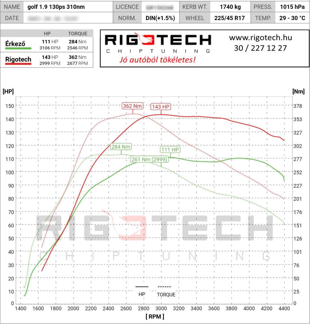 volkswagen-golf-tuning-teljesitmenymeres-dyno-chart
