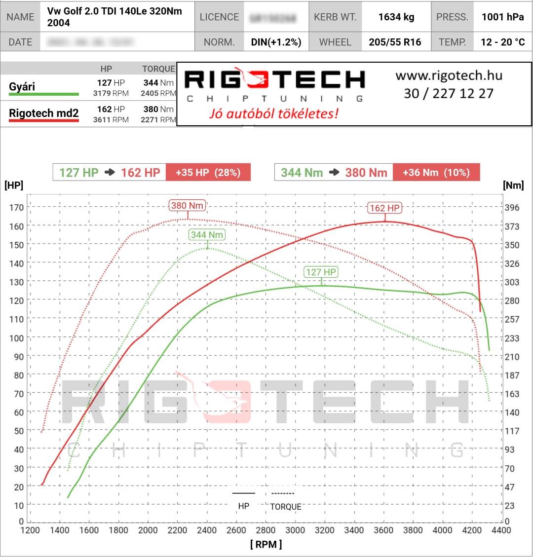 volkswagen golf tuning teljesitmenymeres dyno chart