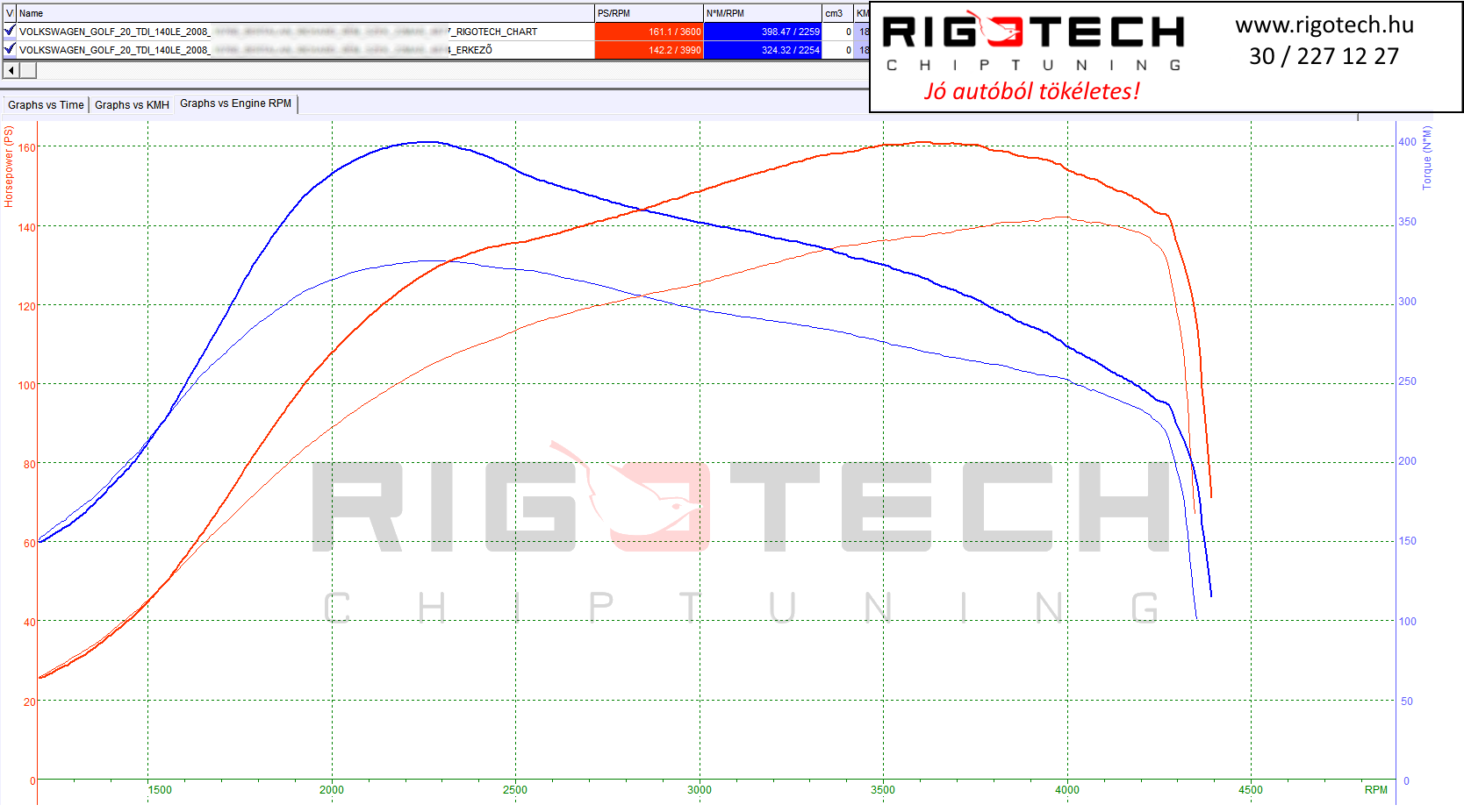 volkswagen golf tuning teljesitmenymeres dyno chart