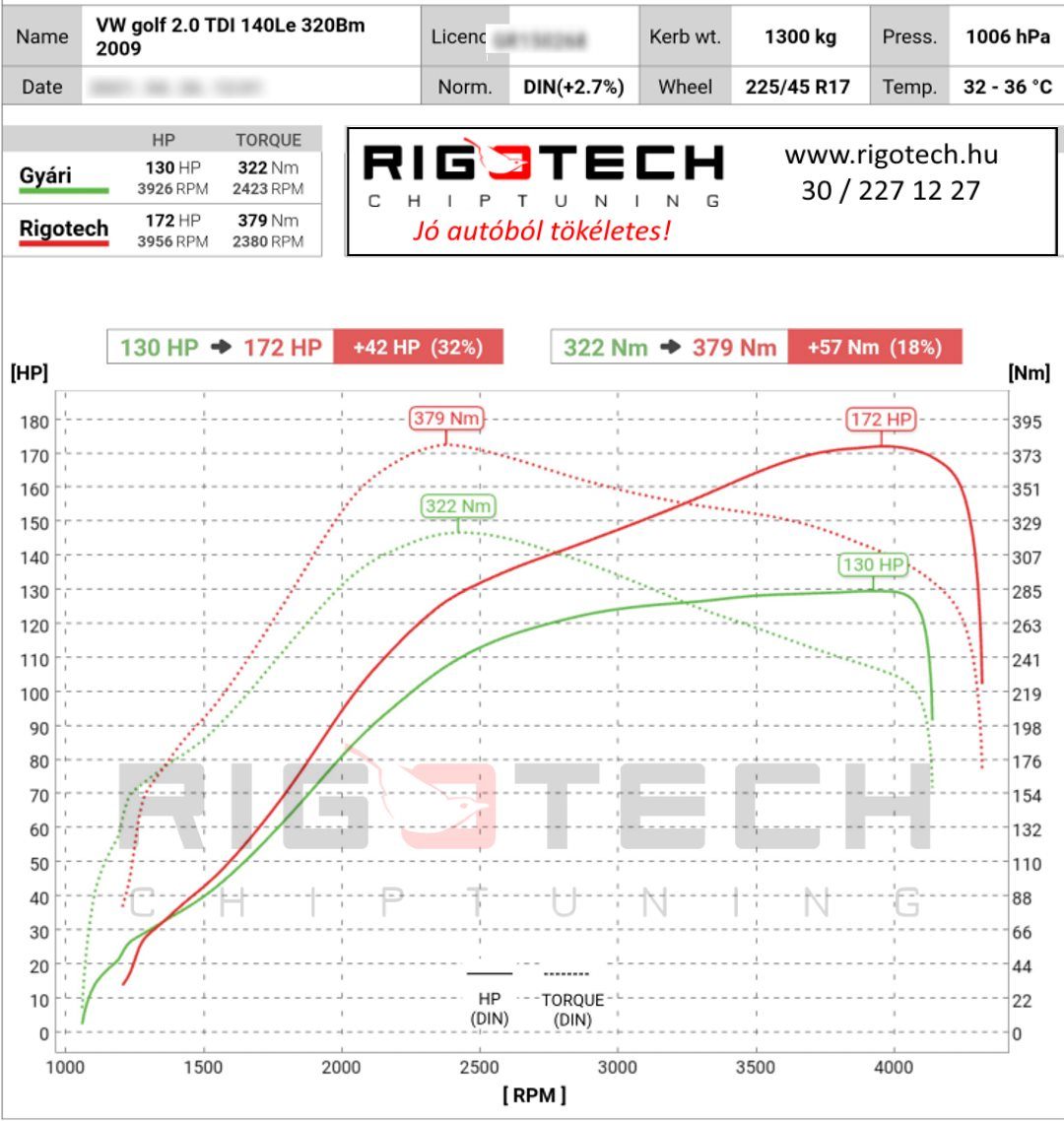 volkswagen golf tuning teljesitmenymeres dyno chart