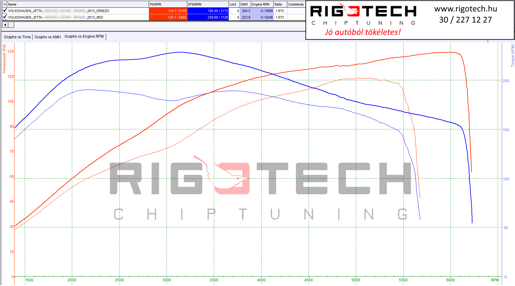 volkswagen-jetta-tuning-teljesitmenymeres-dyno-chart