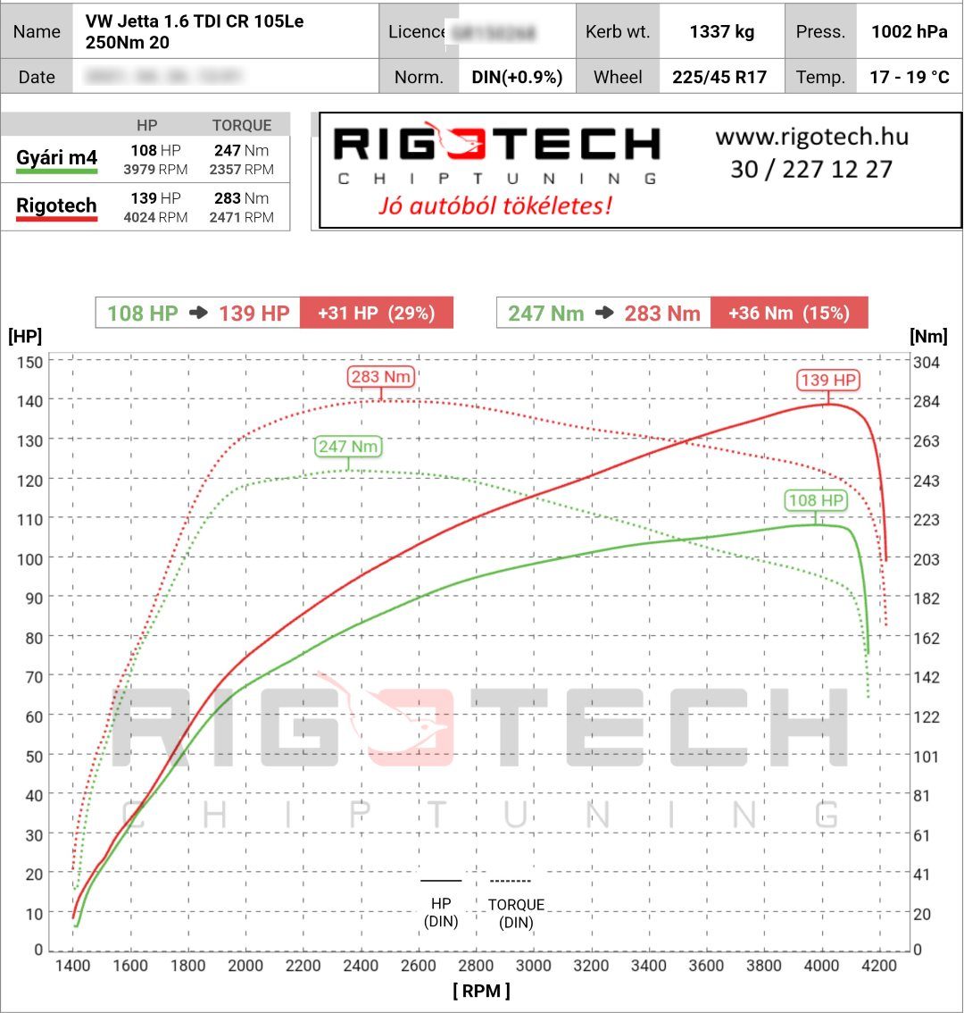 volkswagen jetta tuning teljesitmenymeres dyno chart