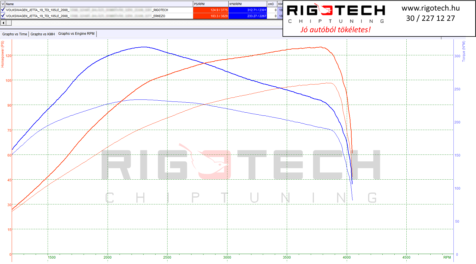 volkswagen jetta tuning teljesitmenymeres dyno chart