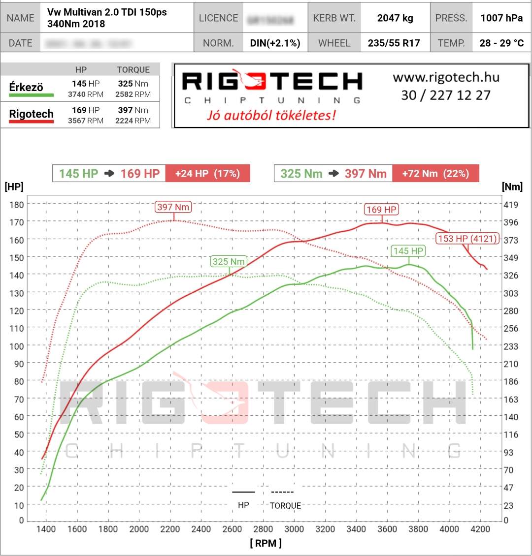 volkswagen transporter / multivan tuning teljesitmenymeres dyno chart
