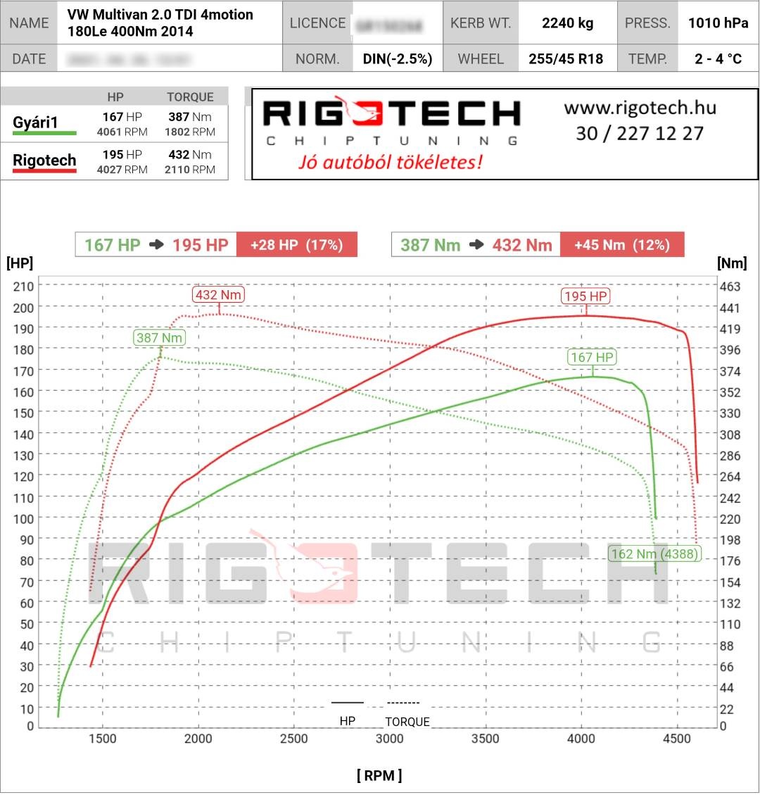 volkswagen transporter / multivan tuning teljesitmenymeres dyno chart