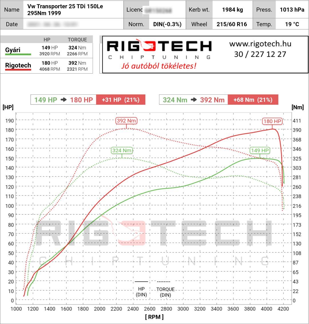 volkswagen transporter / multivan tuning teljesitmenymeres dyno chart