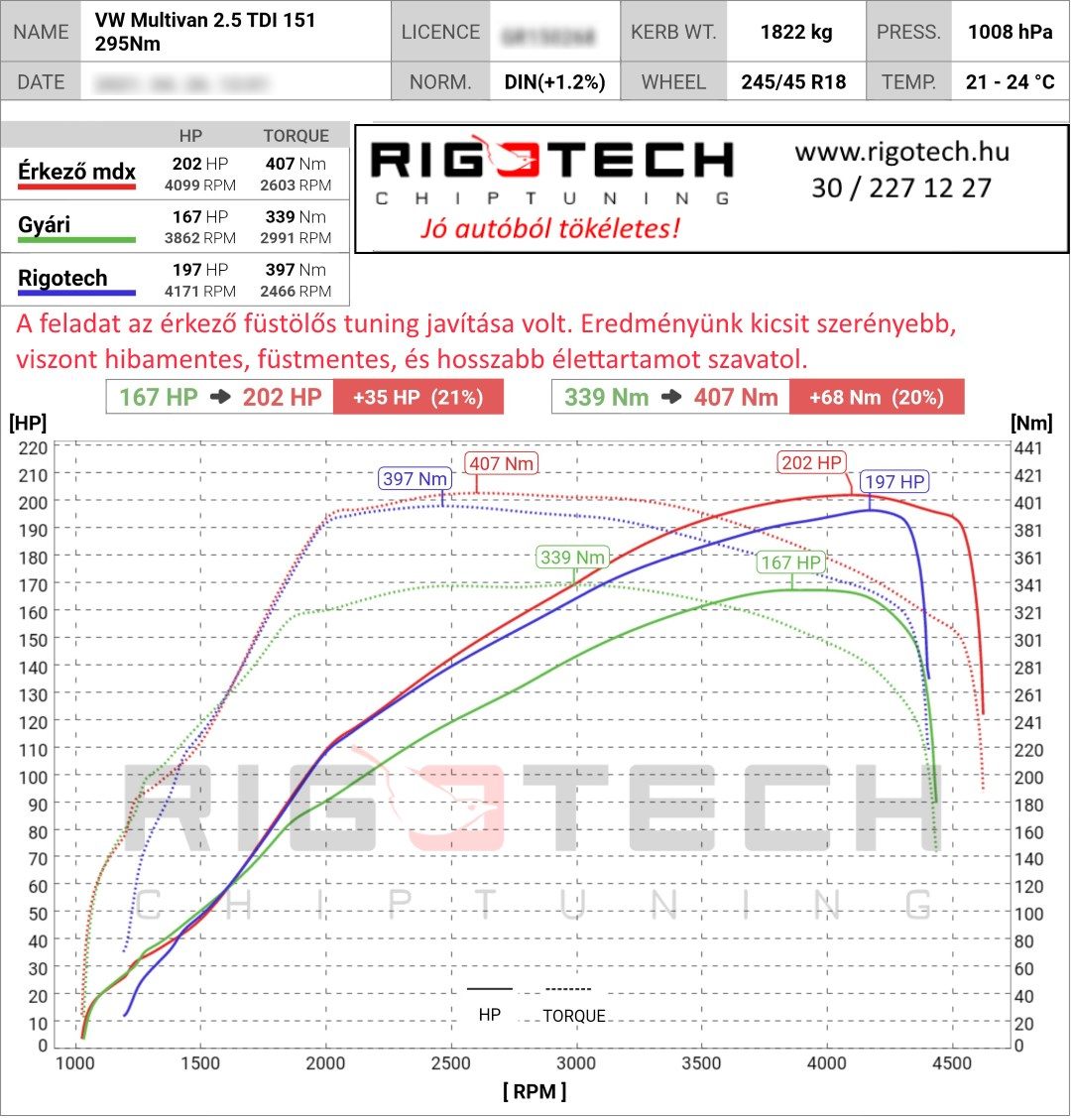volkswagen transporter / multivan tuning teljesitmenymeres dyno chart