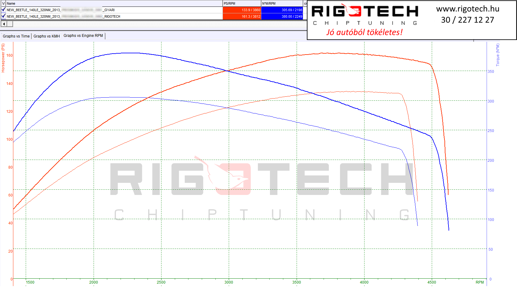 volkswagen new beetle tuning teljesitmenymeres dyno chart
