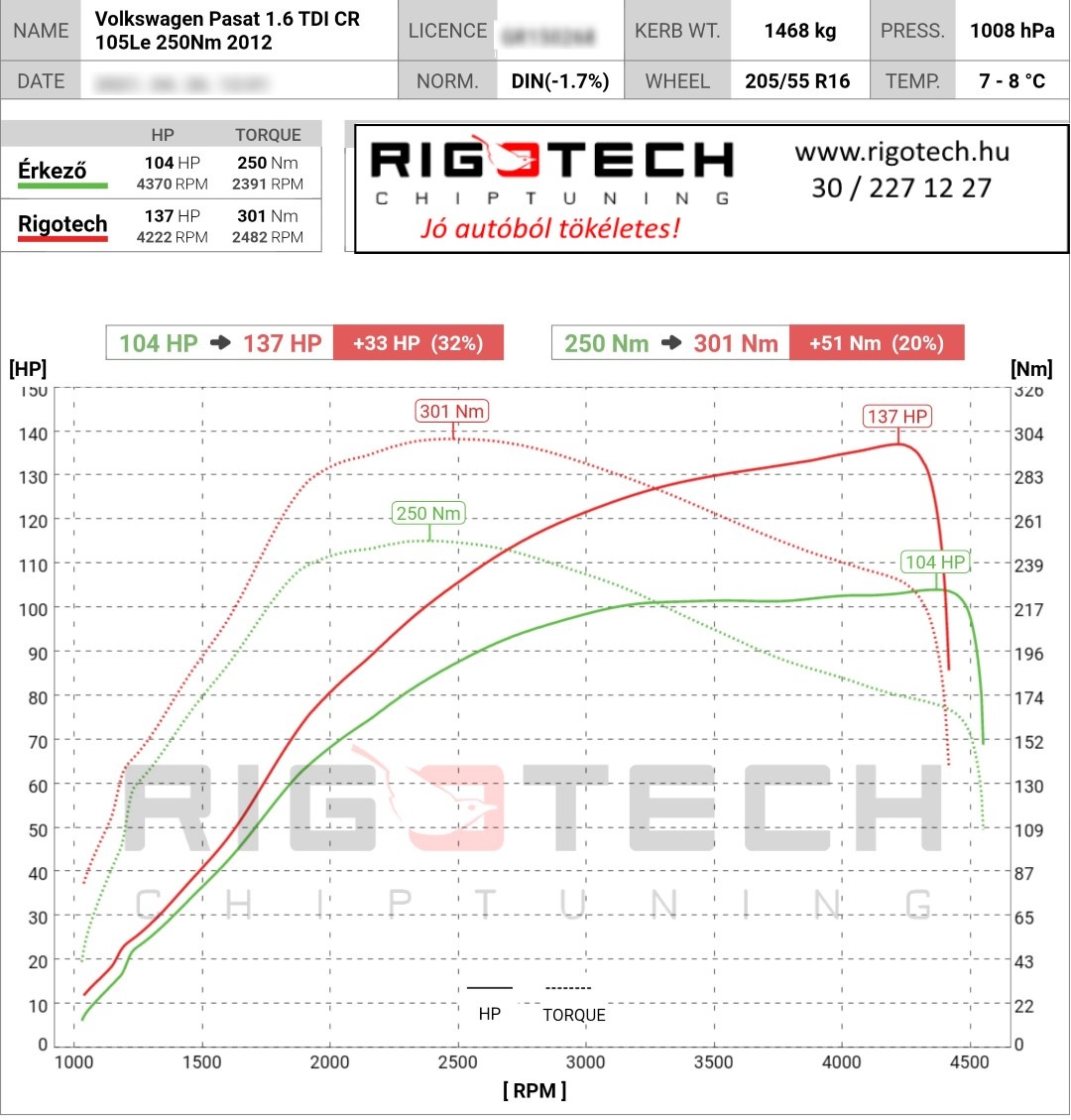 volkswagen passat tuning teljesitmenymeres dyno chart