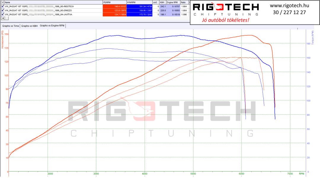volkswagen-passat-tuning-teljesitmenymeres-dyno-chart