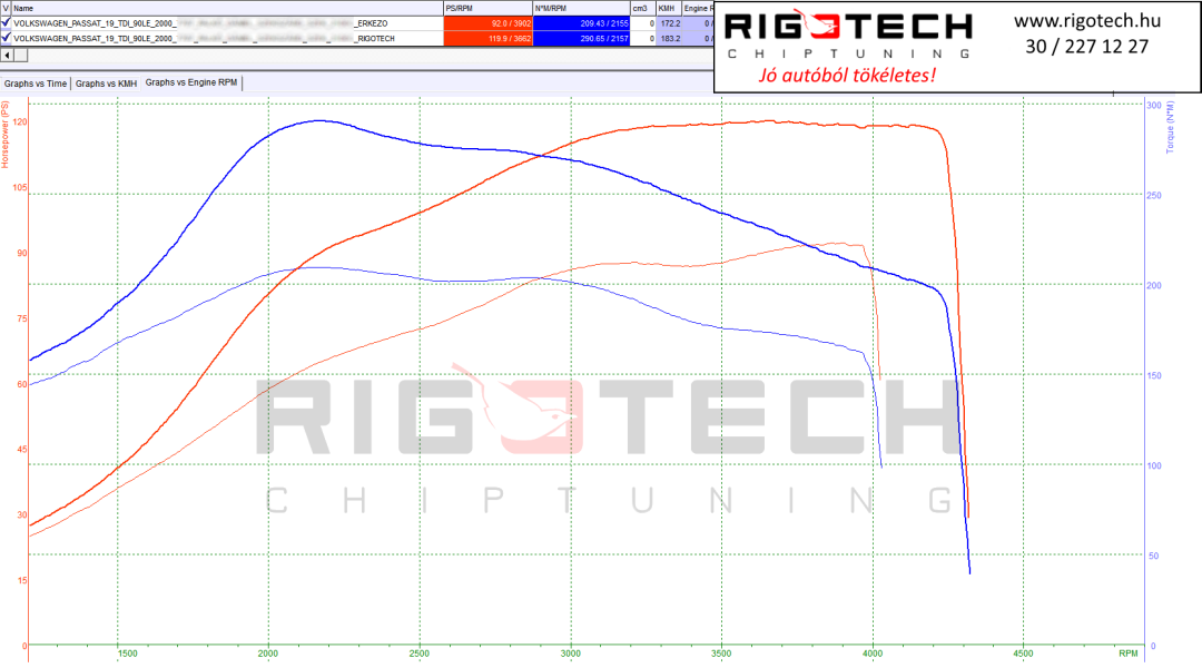 volkswagen-passat-tuning-teljesitmenymeres-dyno-chart