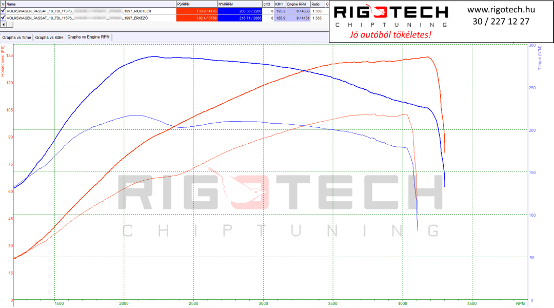 volkswagen-passat-tuning-teljesitmenymeres-dyno-chart