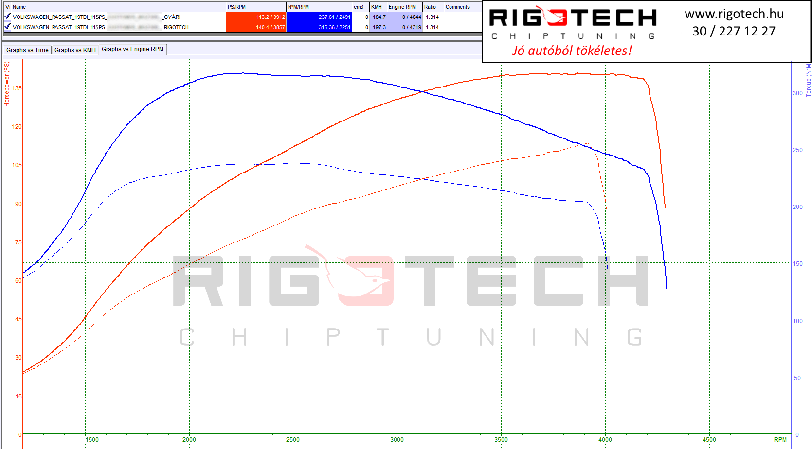 volkswagen-passat-tuning-teljesitmenymeres-dyno-chart
