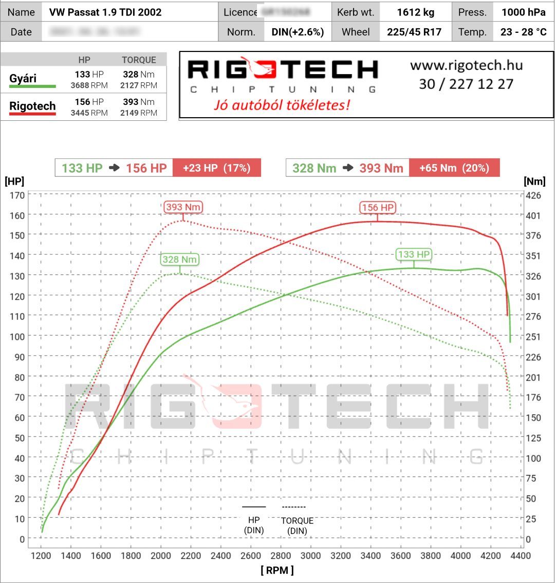 volkswagen passat tuning teljesitmenymeres dyno chart