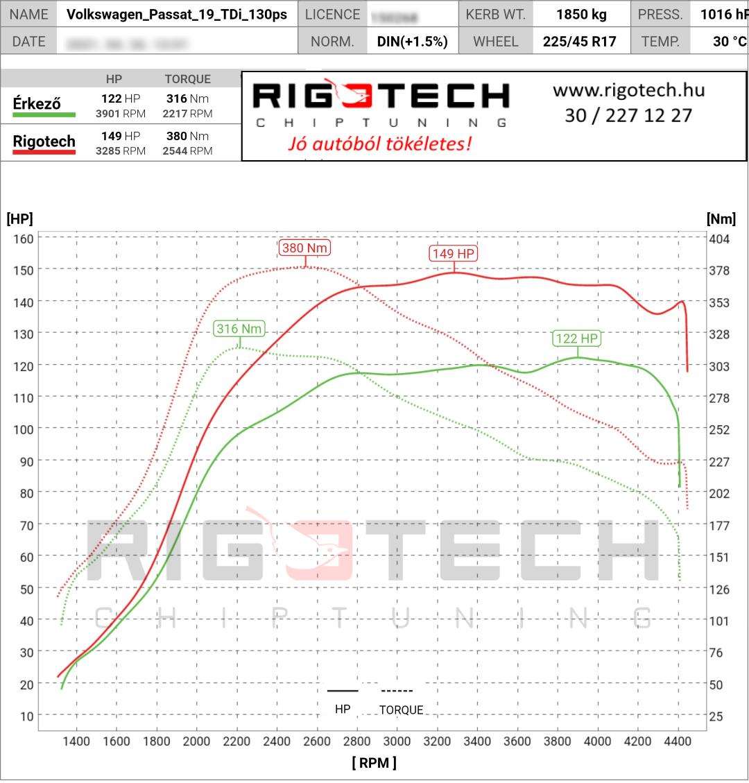 volkswagen-passat-tuning-teljesitmenymeres-dyno-chart