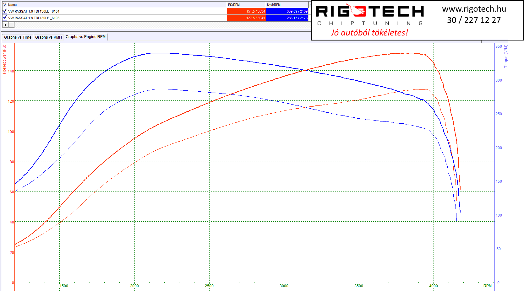 volkswagen passat tuning teljesitmenymeres dyno chart