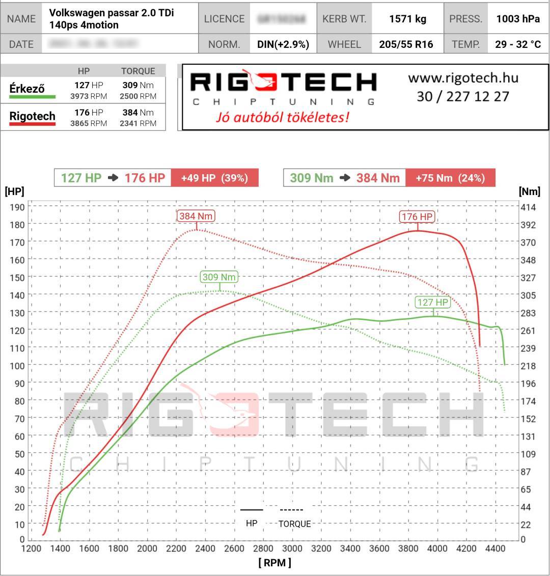 volkswagen-passat-tuning-teljesitmenymeres-dyno-chart