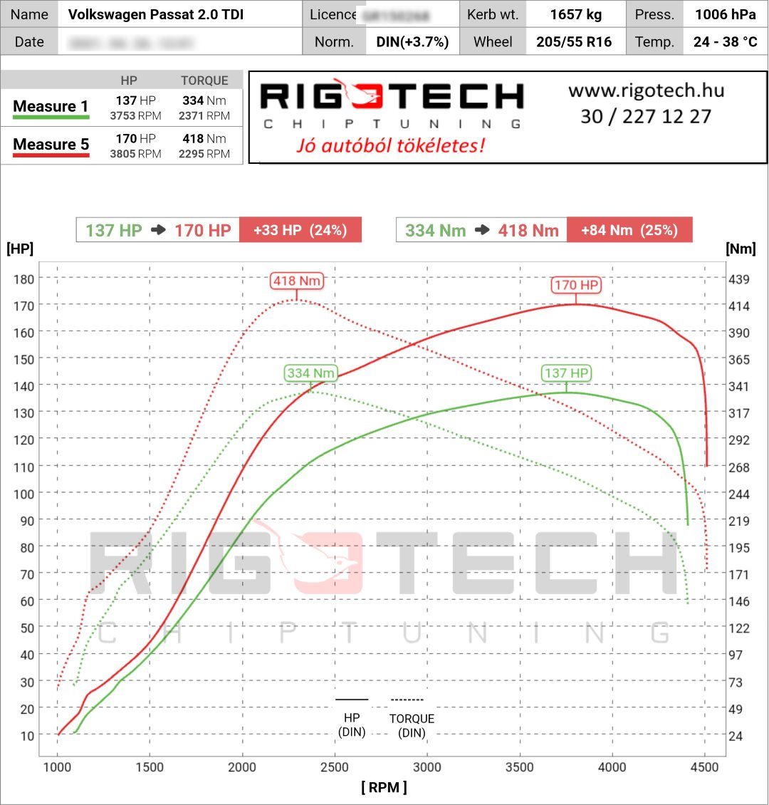volkswagen passat tuning teljesitmenymeres dyno chart