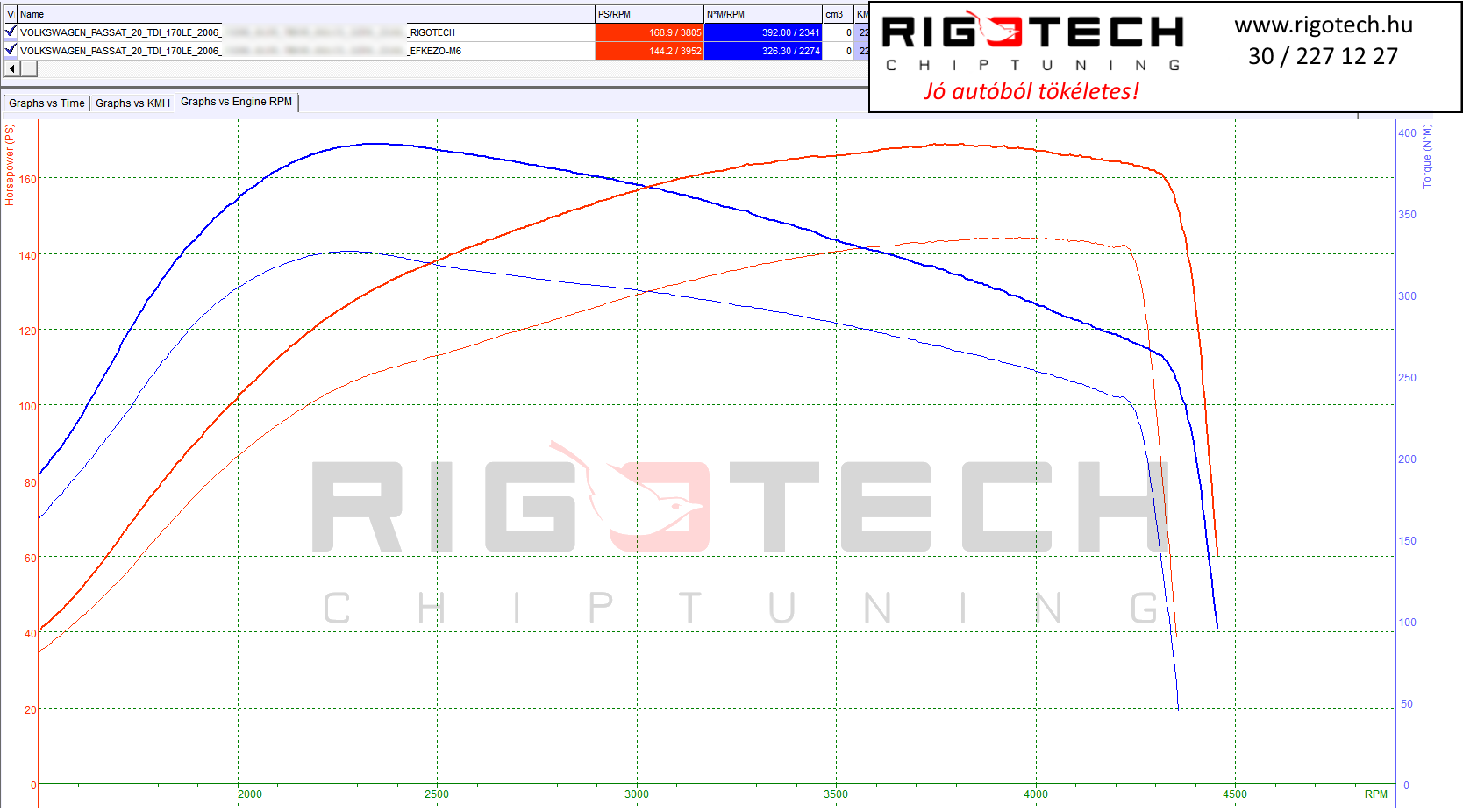 volkswagen passat tuning teljesitmenymeres dyno chart