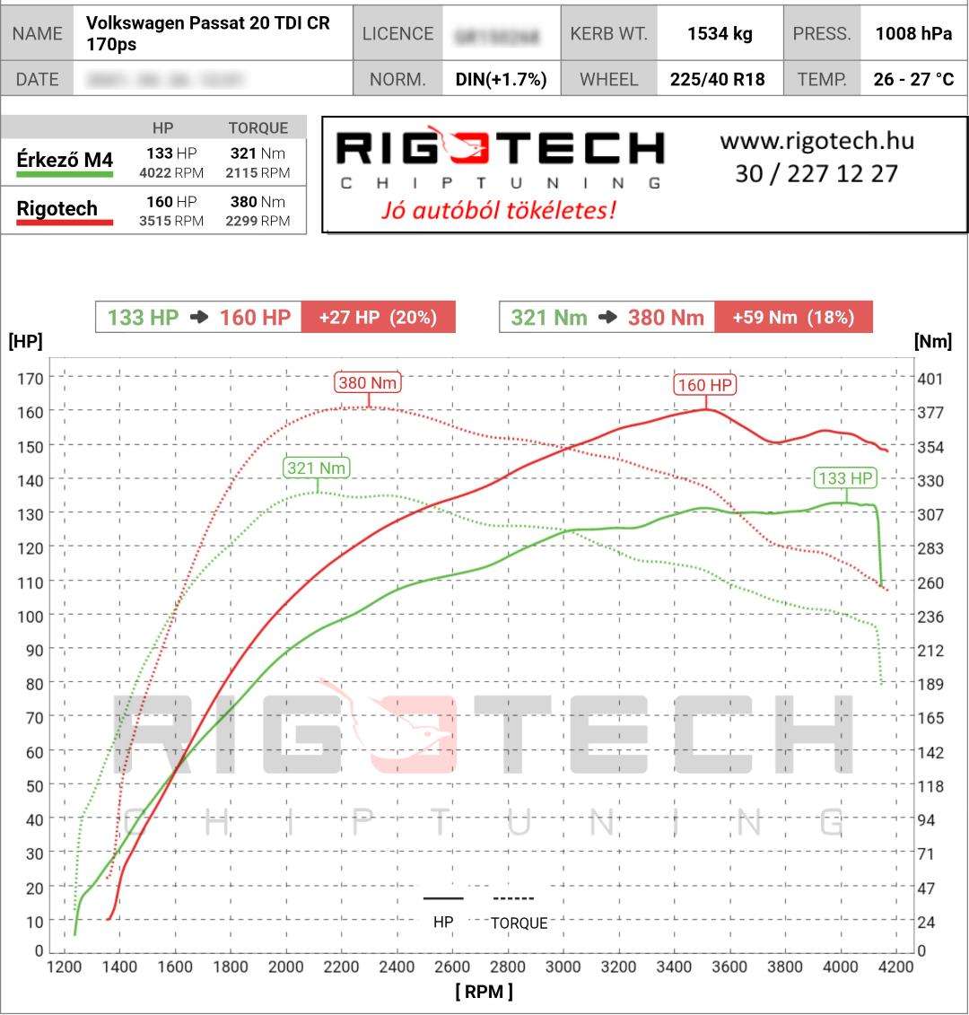 volkswagen-passat-tuning-teljesitmenymeres-dyno-chart