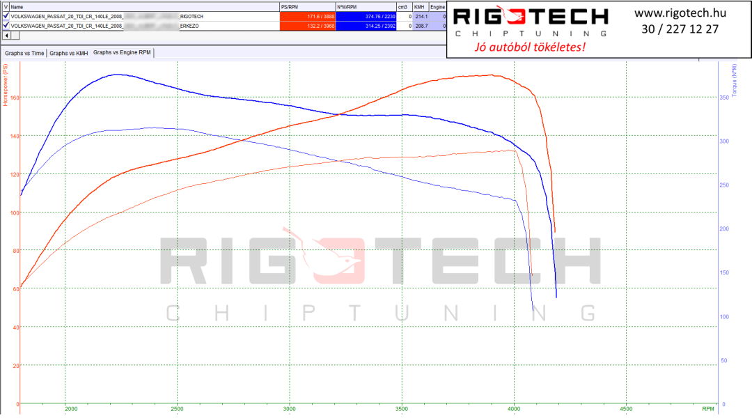 volkswagen-passat-tuning-teljesitmenymeres-dyno-chart
