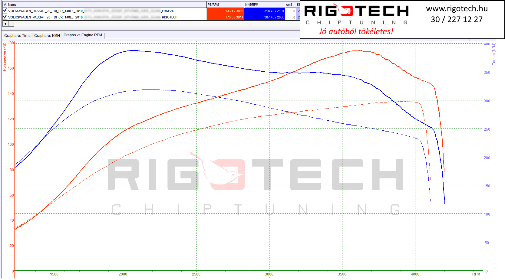 volkswagen passat tuning teljesitmenymeres dyno chart