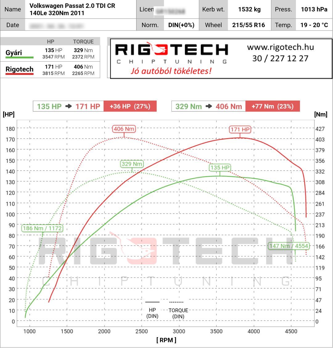 volkswagen passat tuning teljesitmenymeres dyno chart