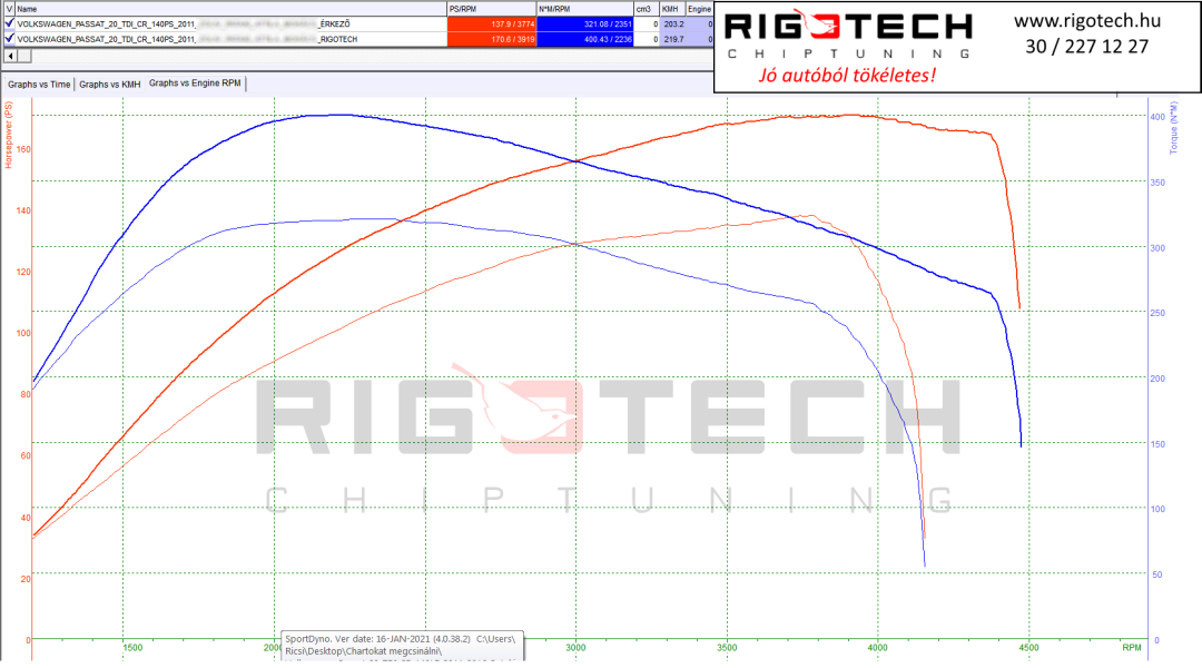 volkswagen-passat-tuning-teljesitmenymeres-dyno-chart