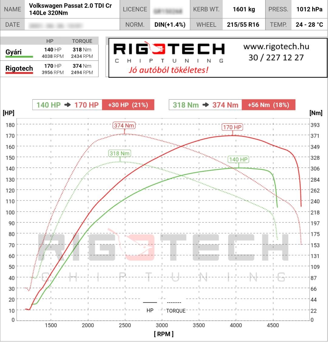 volkswagen passat cc tuning teljesitmenymeres dyno chart