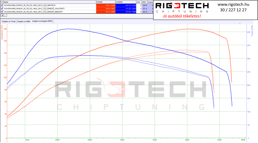 volkswagen-passat-tuning-teljesitmenymeres-dyno-chart
