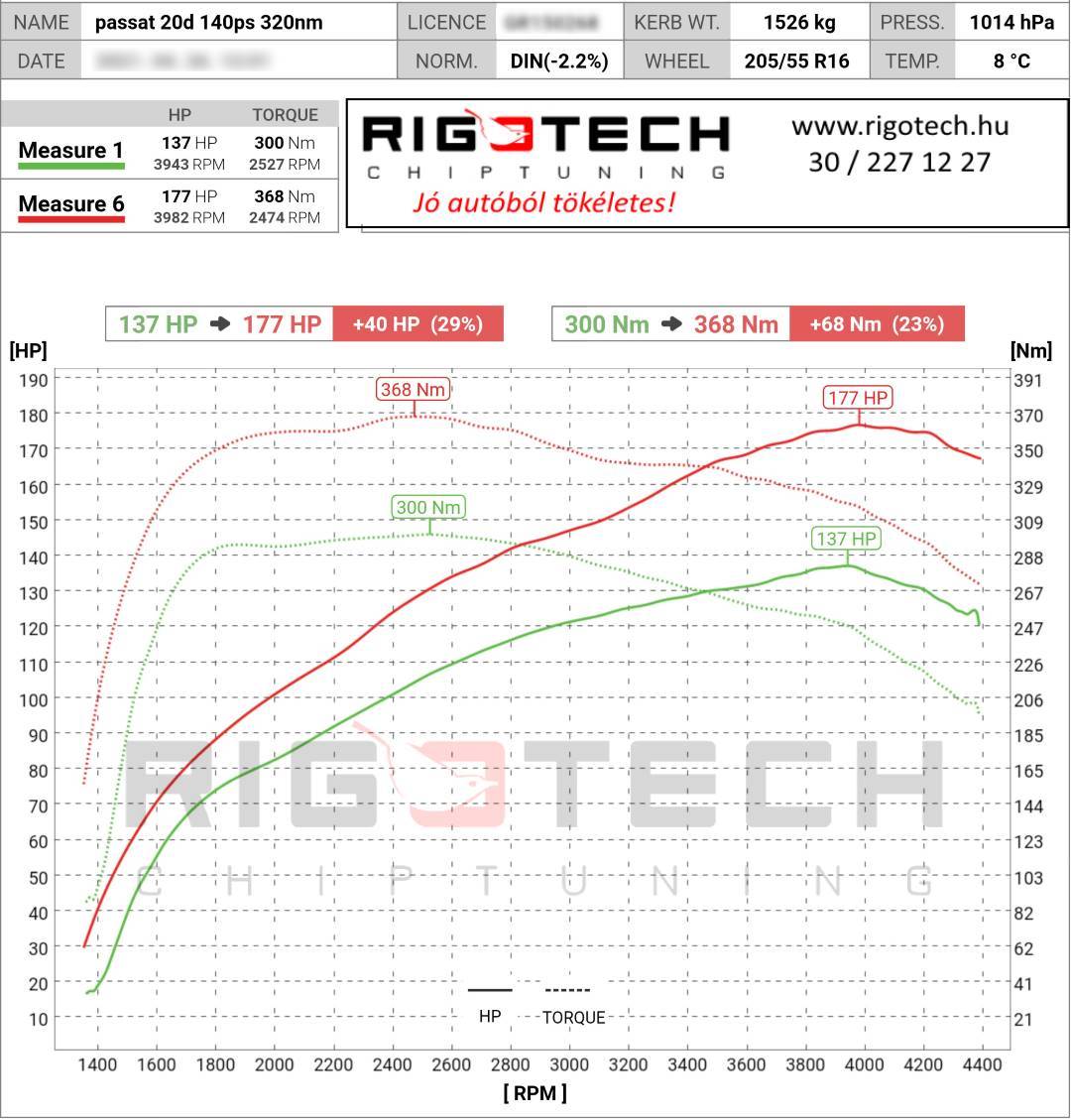 volkswagen passat tuning teljesitmenymeres dyno chart