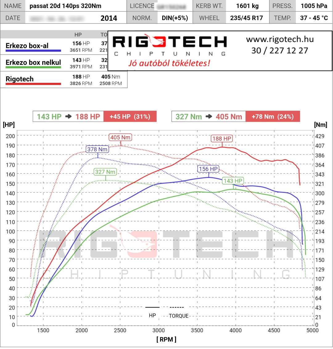 volkswagen passat tuning teljesitmenymeres dyno chart