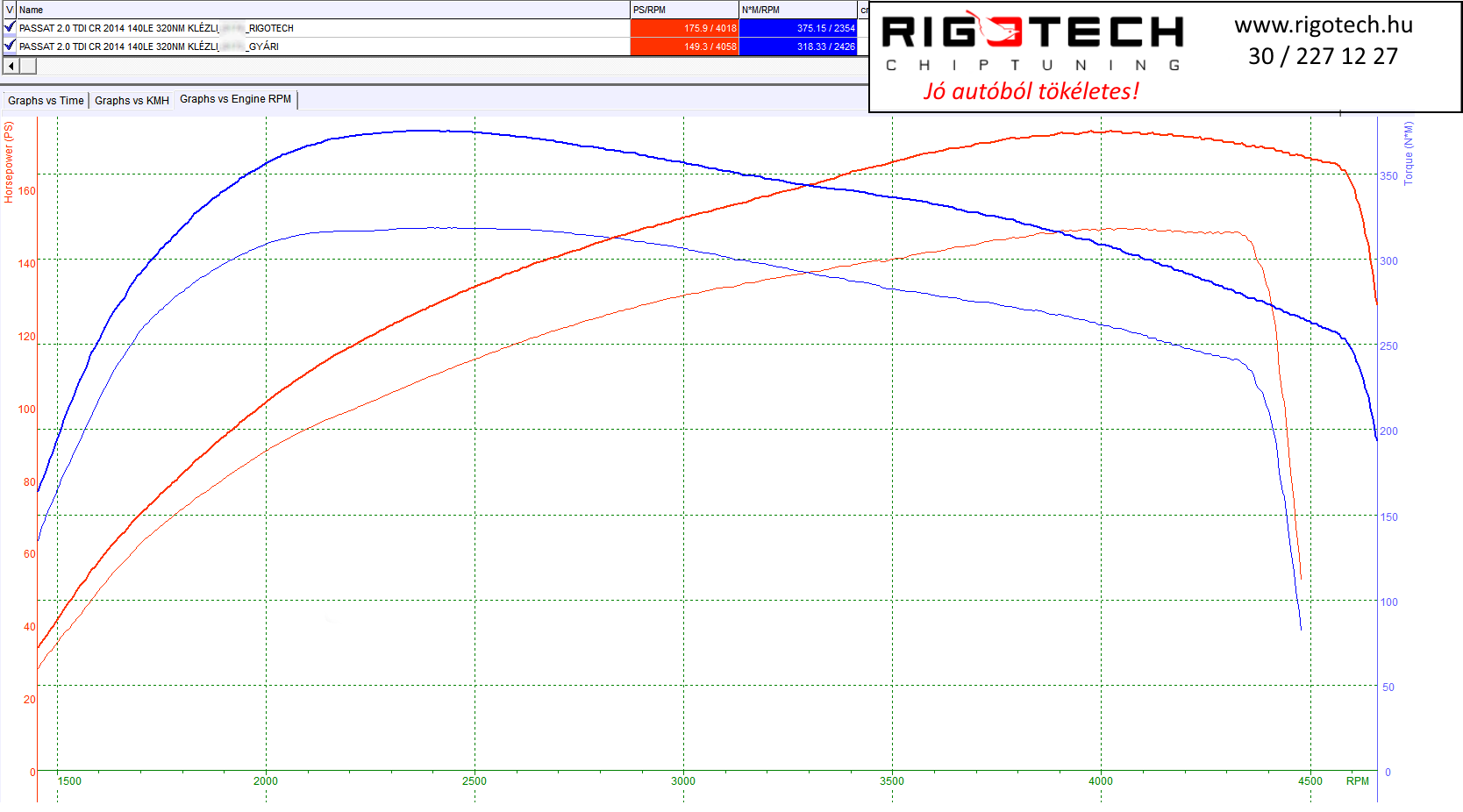 volkswagen passat tuning teljesitmenymeres dyno chart